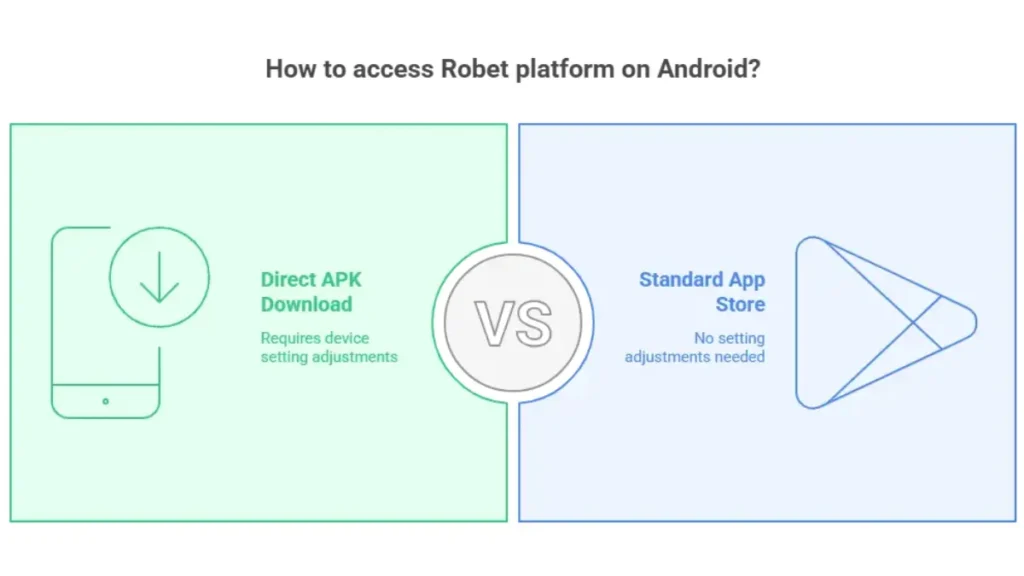 Robet apk download for android and adjustments